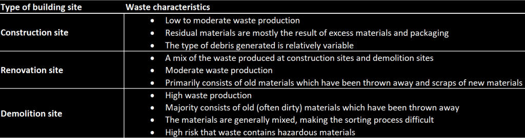 type-of-building-site-and-waste-characteristics